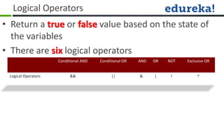 Logical Operators
• Return a true or false value based on the state of
  the variables
• There are six logical operators
                     Conditional AND   Conditional OR   AND   OR   NOT   Exclusive OR


 Logical Operators        &&                ||          &     |     !         ^
 