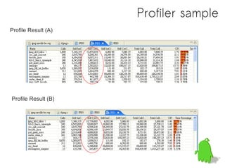 Profiler sample
Profile Result (A)




Profile Result (B)
 