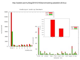 http://webkit.sed.hu/blog/20101216/benchmarking-qtwebkit-v8-linux
 