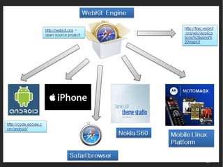 What Groups are Responsible for
                  Managing it?
 