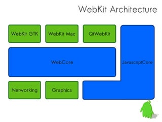 WebKit Architecture

WebKit GTK   WebKit Mac     QtWebKit




              WebCore                  JavascriptCore




Networking    Graphics



                                                    8
 