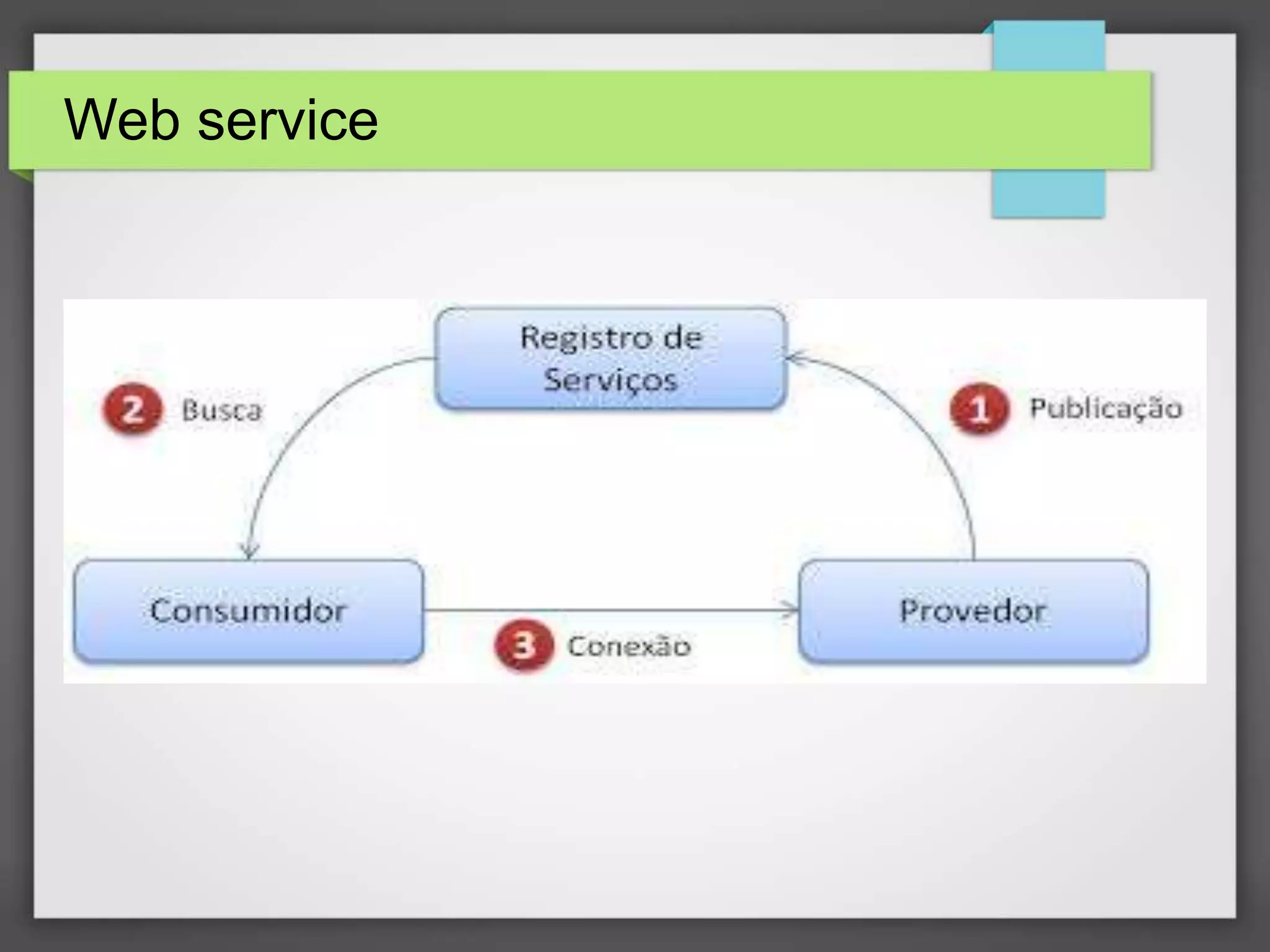 Web service 
 
