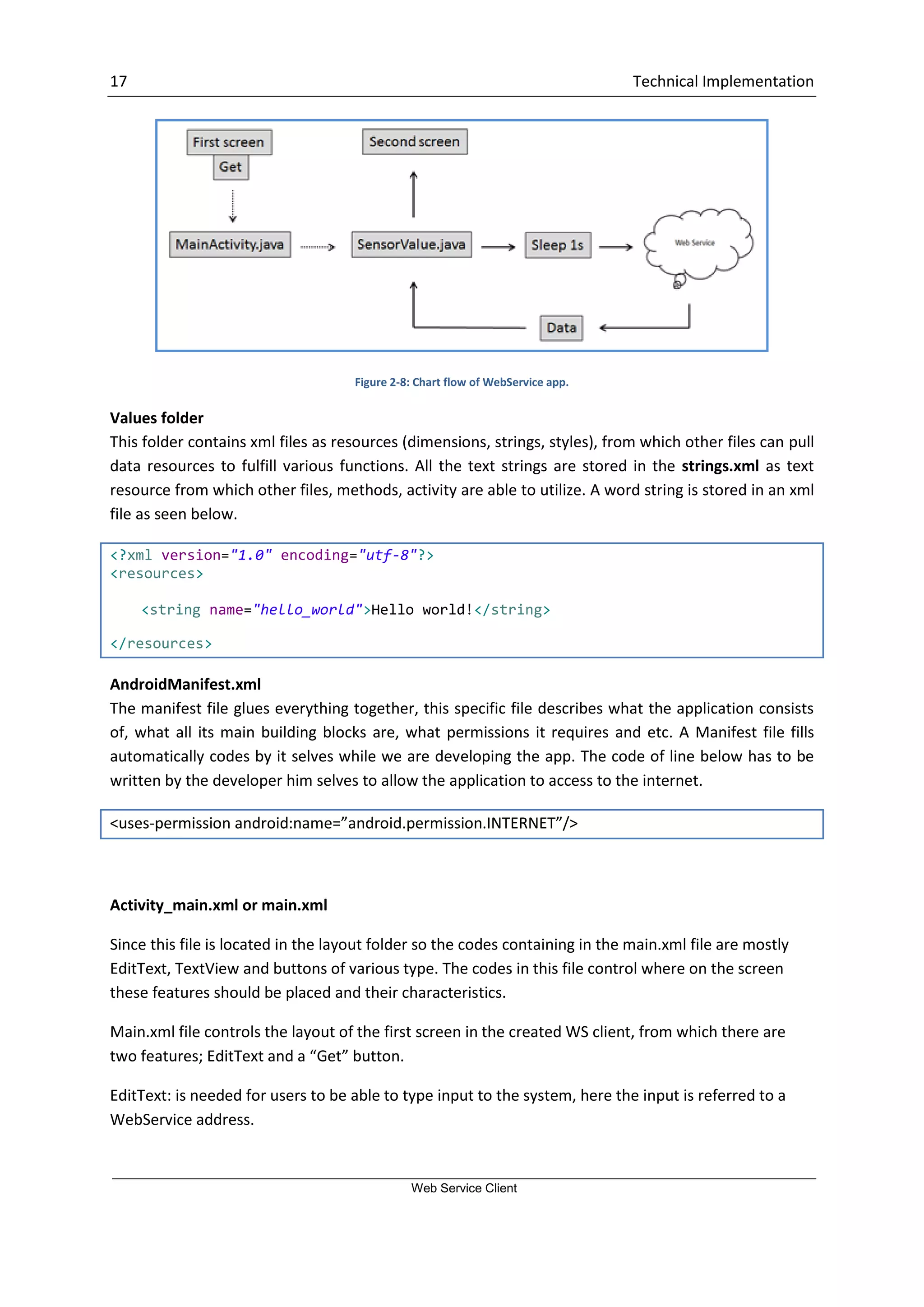 17 Technical Implementation Web Service Client Figure 2-8: Chart flow of WebService app. Values folder This folder contains xml files as resources (dimensions, strings, styles), from which other files can pull data resources to fulfill various functions. All the text strings are stored in the strings.xml as text resource from which other files, methods, activity are able to utilize. A word string is stored in an xml file as seen below. <?xml version="1.0" encoding="utf-8"?> <resources> <string name="hello_world">Hello world!</string> </resources> AndroidManifest.xml The manifest file glues everything together, this specific file describes what the application consists of, what all its main building blocks are, what permissions it requires and etc. A Manifest file fills automatically codes by it selves while we are developing the app. The code of line below has to be written by the developer him selves to allow the application to access to the internet. <uses-permission android:name=”android.permission.INTERNET”/> Activity_main.xml or main.xml Since this file is located in the layout folder so the codes containing in the main.xml file are mostly EditText, TextView and buttons of various type. The codes in this file control where on the screen these features should be placed and their characteristics. Main.xml file controls the layout of the first screen in the created WS client, from which there are two features; EditText and a “Get” button. EditText: is needed for users to be able to type input to the system, here the input is referred to a WebService address. 