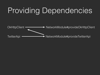 OkHttpClient
Providing Dependencies
NetworkModule#provideOkHttpClient
TwitterApi NetworkModule#provideTwitterApi
 