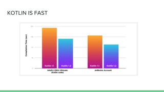 KOTLIN IS FAST
 