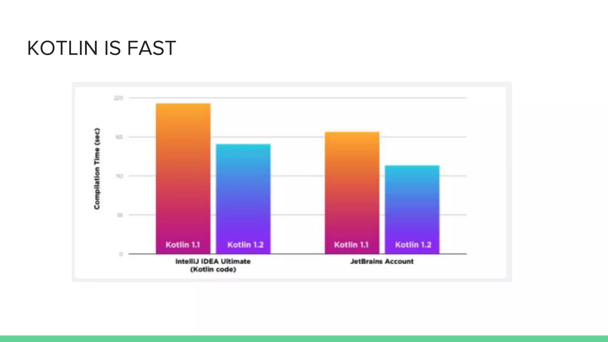 KOTLIN IS FAST 