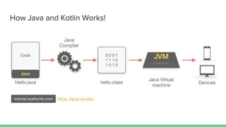 Android with kotlin course | PPT