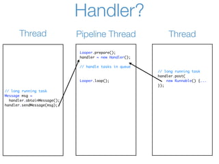 Handler?
      Thread                 Pipeline Thread                 Thread
                             Looper.prepare();
                             handler = new Handler();

                             // handle tasks in queue
                                                        // long running task
                                                        handler.post(
                             Looper.loop();                 new Runnable() {...
                                                        });
// long running task
Message msg =
  handler.obtainMessage();
handler.sendMessage(msg);
 