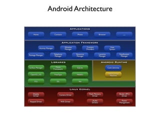Android Architecture
 