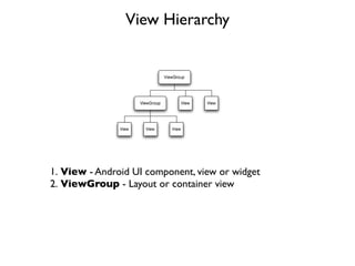 View Hierarchy




1. View - Android UI component, view or widget
2. ViewGroup - Layout or container view
 