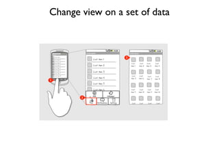 Change view on a set of data
 