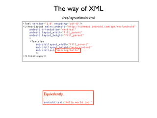 Android Workshop | PPT