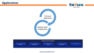 Applications

End user
application

Replace build
in application

www.crescosolution.com

 