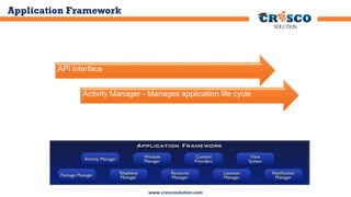 Application Framework

API interface
Activity Manager - Manages application life cycle

www.crescosolution.com

 