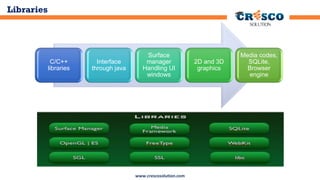 Libraries

C/C++
libraries

Interface
through java

Surface
manager
Handling UI
windows

www.crescosolution.com

2D and 3D
graphics

Media codes,
SQLite,
Browser
engine

 