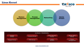 Linux Kernel

Memory
Management

Process
Management

Networking

www.crescosolution.com

Device
Drivers

 