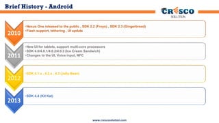 Brief History - Android

2010

2011

2012

2013

•Nexus One released to the public , SDK 2.2 (Froyo) , SDK 2.3 (Gingerbread)
•Flash support, tethering , UI update

•New UI for tablets, support multi-core processors
•SDK 4.0/4.0.1/4.0.2/4.0.3 (Ice Cream Sandwich)
•Changes to the UI, Voice input, NFC

•SDK 4.1.x , 4.2.x , 4.3 (Jelly Bean)

•SDK 4.4 (Kit Kat)

www.crescosolution.com

 