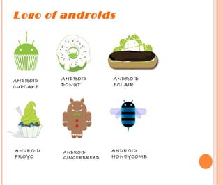 Logo of androids
ANDROID
CUPCAKE
ANDROID
DONUT
ANDROID
ECLAIR
ANDROID
FROYO
ANDROID
GINGERBREAD
ANDROID
HONEYCOMB
 