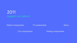 2011
Support-v4 (sdk 4)
Watch components
Car components
TV components
Testing components
More...
 