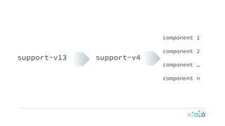 support-v13 support-v4
component 1
component 2
component …
component n
 