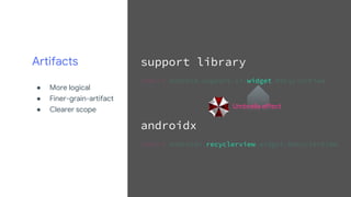 Artifacts
● More logical
● Finer-grain-artifact
● Clearer scope
support library
import android.support.v7.widget.RecyclerView
androidx
import androidx.recyclerview.widget.RecyclerView
Umbrella effect
 