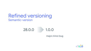 28.0.0 1.0.0
Refined versioning
Semantic-version
major.minor.bug
 