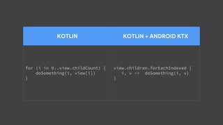 KOTLIN KOTLIN + ANDROID KTX
for (i in 0..view.childCount) {
doSomething(i, view[i])
}
view.children.forEachIndexed {
i, v -> doSomething(i, v)
}
 