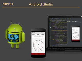 2013+ Android Studio
 