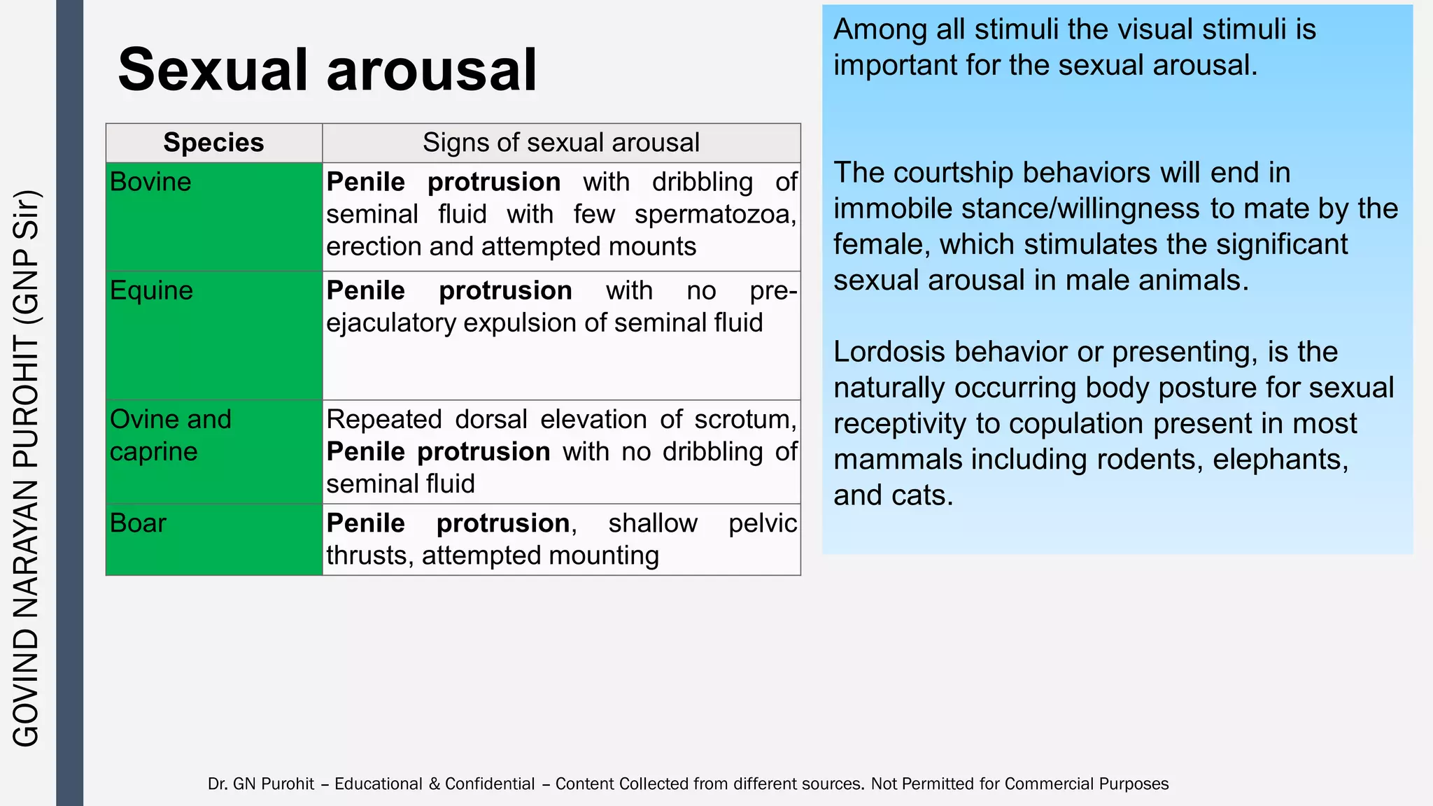 Copulation Sign Andrology lecture 10 sexual behavior in male animals | PDF