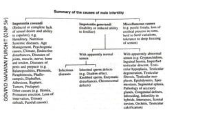 GOVIND
NARAYAN
PUROHIT
(GNP
Sir)
 