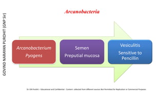 Arcanobacteria
Arcanobacterium
Pyogens
Semen
Preputial mucosa
Vesiculitis
Sensitive to
Pencillin
GOVIND
NARAYAN
PUROHIT
(GNP
Sir)
Dr. GN Purohit – Educational and Confidential - Content collected from different sources Not Permitted for Replication or Commercial Purposes
 