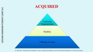 ACQUIRED
Testicular
Degeneration
Orchitis
Fibrosis of testis
GOVIND
NARAYAN
PUROHIT
(GNP
Sir)
Dr. GN Purohit – Educational and Confidential - Content collected from different sources Not Permitted for Replication or Commercial Purposes
 