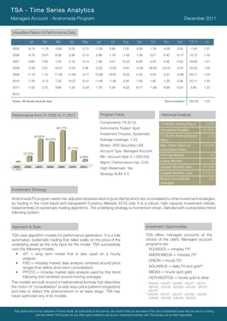 TSA - Time Series Analytics
Managed Account - Andromeda Program                                                                                                                     December 2011


Unaudited Return & Performance Data

             Jan           Feb       Mar         Apr         May         Jun         Jul         Aug         Sep         Oct         Nov         Dec       YTD %         Lev.
2005        -6.15       -1.78       -3.64        0.25       2.13        -1.30       3.60        1.02        4.09        1.79        -4.09       2.63        -1.45       1.21

2006        -0.76       -0.07        6.56        5.06       -5.15       2.99        1.76        -1.50       1.39        0.21        0.40        -0.17      10.72        1.16

2007         3.89          7.83      7.24        0.19       -5.14       1.08        3.41        10.22       6.30        4.04        4.06        2.50       45.62        1.21

2008        -0.48          3.01     16.07       -2.55       0.46        -0.20       -2.09       3.44        -5.48      56.63       -24.01       -4.57      40.23        1.29

2009        17.72          1.10     17.26       11.83       -9.77       15.88       10.61       -6.02       5.33        4.53        -4.31       -0.99      63.17        1.24

2010        -1.54       -4.12        7.52       14.27       -0.31       -1.46       -1.49       5.45        1.00        1.95        -1.25       2.09       22.11        1.25

2011        -1.52          3.73      8.60        7.20       -5.34       1.79        5.94        -8.22       6.17        -1.88       -6.93       -5.61       3.93        1.23

2012

Notes: All results exclude fees                                                                                                      Since inception       184.33       1.23



Performance from 01.2005 to 11.2011                                         Program Facts                                         Historical Analysis
                                                                            Components: FX (G10)                                 12 Month Rolling Return                 3.93%
                                      63,17%                                Instruments Traded: Spot                             Annualized Volatility                 20.82%
                                                                            Investment Process: Systematic
                   45,62%                                                                                                        12 Month Rolling Sharpe                   0.19
                             40,23%                                         Average Leverage: 1.23                               Ratio
                                                                            Broker: ADS Securities UAE                           Max. Draw Down on                    -15.93%
                                               22,11%
                                                                            Account Type: Managed Account                        Cumulative Index
        10,72%                                                                                                                   Winning Months                                 50
                                                          3,93%             Min. Account Size: € 1.000.000
                                                                            Mgmt / Performance Fee: 2/20                         Losing Months                                  34
 2005 2006          2007     2008     2009      2010      2011              High Watermark: Yes                                  Largest Monthly Gain                  56.63%
-1,45%
                                                                            Strategy AUM: € 0                                    Largest Monthly Loss                 -24.01%
                                                                                                                                 Round Turns/Month                          440
                                                                                                                                 (average)

Investment Strategy

Andromeda FX program seeks risk-adjusted absolute returns (pure Alpha) which are uncorrelated to other investment strategies,
by trading in the most liquid and transparent Currency Markets (G10) only. It is a robust, high capacity investment vehicle,
based entirely on systematic trading algorithms. The underlying strategy is momentum driven, blended with a proprietary trend
following system.


Approach & Style                                                                                                     Investment Opportunities

TSA uses algorithm models for performance generation. It is a fully                                                  TSA offers managed accounts at the
automated, systematic trading that relies solely on the price of the                                                 choice of the client. Managed account
underlying asset as the only input for the model. TSA successfully                                                   programs are:
runs the following models:                                                                                             PLEIADES ∞ intraday FX*
   •	 4tT ∞ long term model that is also used on a hourly                                                              ANDROMEDA ∞ intraday FX*
       analysis
                                                                                                                       ORION ∞ hourly FX*
   •	 FSD ∞ intraday market data analysis centered around price
       ranges that define short term consolidation                                                                     AQUARIUS ∞ daily FX and gold**
   •	 PPCFO ∞ intraday market data analysis used by this trend                                                         MIDAS ∞ hourly spot gold
       following tool centered around moving averages                                                                  HEPHAESTOS ∞ hourly gold & silver
The models are built around a mathematical formula that describes                                                   * EUR/USD - EUR/JPY - EUR/GBP - USD/JPY - USD/CH -
the notion of “consolidation” (a side ways price pattern/congestion)                                                   GBP/USD - USD/CAD - NZD/USD - AUD/USD - GBP/JPY -
and tries to detect this phenomenom in an early stage. TSA has                                                         AUD/JPY
                                                                                                                    ** EUR/USD - USD/JPY - USD/CHF - USD/CAD - USD/SEK -
never optimized any of its models.                                                                                     USD/NOK - GBP/USD - AUD/USD - NZD/USD



 Past performance is not indicative of future results. By subscribing to this service, you confirm that you are aware of the risk of substantial losses that can occur in trading
                  and that neither TSA-Europe nor any other party involved to set up your investment business with TSA-Europe can be held responsible.
 