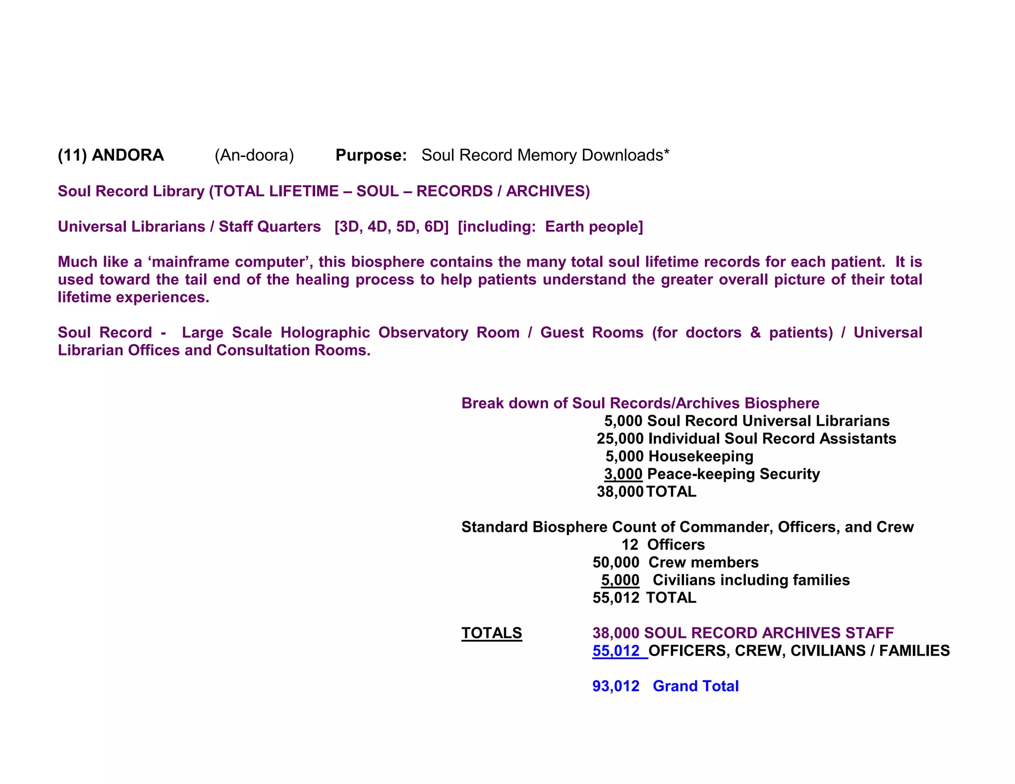 (11) ANDORA          (An-doora)      Purpose: Soul Record Memory Downloads*

Soul Record Library (TOTAL LIFETIME – SOUL – RECORDS / ARCHIVES)

Universal Librarians / Staff Quarters [3D, 4D, 5D, 6D] [including: Earth people]

Much like a ‘mainframe computer’, this biosphere contains the many total soul lifetime records for each patient. It is
used toward the tail end of the healing process to help patients understand the greater overall picture of their total
lifetime experiences.

Soul Record - Large Scale Holographic Observatory Room / Guest Rooms (for doctors & patients) / Universal
Librarian Offices and Consultation Rooms.


                                                       Break down of Soul Records/Archives Biosphere
                                                                         5,000 Soul Record Universal Librarians
                                                                        25,000 Individual Soul Record Assistants
                                                                         5,000 Housekeeping
                                                                         3,000 Peace-keeping Security
                                                                        38,000 TOTAL

                                                       Standard Biosphere Count of Commander, Officers, and Crew
                                                                           12 Officers
                                                                       50,000 Crew members
                                                                        5,000 Civilians including families
                                                                       55,012 TOTAL

                                                       TOTALS            38,000 SOUL RECORD ARCHIVES STAFF
                                                                         55,012 OFFICERS, CREW, CIVILIANS / FAMILIES

                                                                         93,012 Grand Total
 