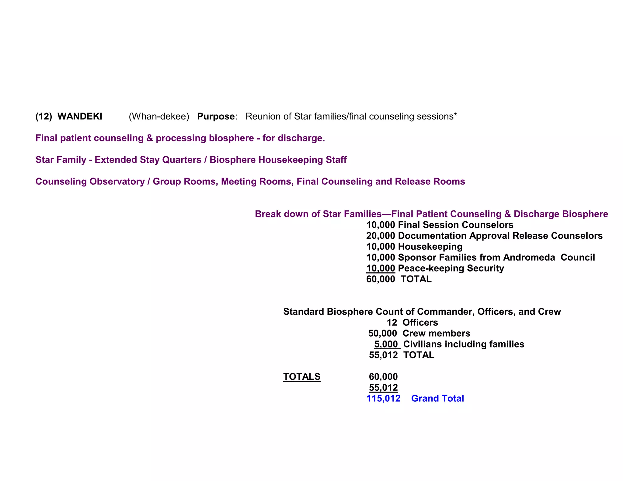 (12) WANDEKI        (Whan-dekee) Purpose: Reunion of Star families/final counseling sessions*

Final patient counseling & processing biosphere - for discharge.

Star Family - Extended Stay Quarters / Biosphere Housekeeping Staff

Counseling Observatory / Group Rooms, Meeting Rooms, Final Counseling and Release Rooms


                                                Break down of Star Families—Final Patient Counseling & Discharge Biosphere
                                                                       10,000 Final Session Counselors
                                                                       20,000 Documentation Approval Release Counselors
                                                                       10,000 Housekeeping
                                                                       10,000 Sponsor Families from Andromeda Council
                                                                       10,000 Peace-keeping Security
                                                                       60,000 TOTAL


                                                      Standard Biosphere Count of Commander, Officers, and Crew
                                                                           12 Officers
                                                                       50,000 Crew members
                                                                        5,000 Civilians including families
                                                                       55,012 TOTAL

                                                      TOTALS             60,000
                                                                         55,012
                                                                        115,012   Grand Total
 