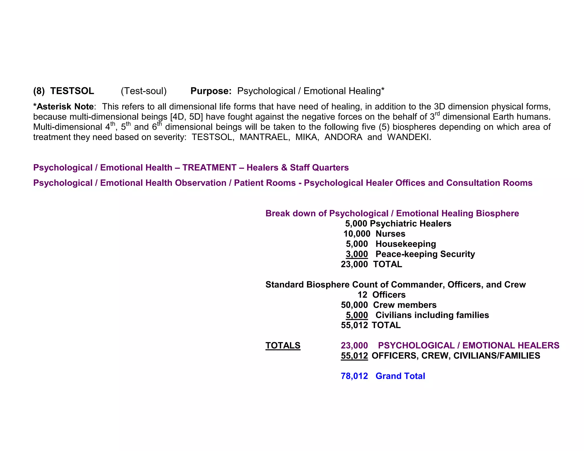 (8) TESTSOL           (Test-soul)       Purpose: Psychological / Emotional Healing*
*Asterisk Note: This refers to all dimensional life forms that have need of healing, in addition to the 3D dimension physical forms,
because multi-dimensional beings [4D, 5D] have fought against the negative forces on the behalf of 3rd dimensional Earth humans.
Multi-dimensional 4th, 5th and 6th dimensional beings will be taken to the following five (5) biospheres depending on which area of
treatment they need based on severity: TESTSOL, MANTRAEL, MIKA, ANDORA and WANDEKI.


Psychological / Emotional Health – TREATMENT – Healers & Staff Quarters
Psychological / Emotional Health Observation / Patient Rooms - Psychological Healer Offices and Consultation Rooms


                                                           Break down of Psychological / Emotional Healing Biosphere
                                                                            5,000 Psychiatric Healers
                                                                            10,000 Nurses
                                                                             5,000 Housekeeping
                                                                             3,000 Peace-keeping Security
                                                                           23,000 TOTAL

                                                           Standard Biosphere Count of Commander, Officers, and Crew
                                                                               12 Officers
                                                                           50,000 Crew members
                                                                            5,000 Civilians including families
                                                                           55,012 TOTAL

                                                           TOTALS             23,000 PSYCHOLOGICAL / EMOTIONAL HEALERS
                                                                              55,012 OFFICERS, CREW, CIVILIANS/FAMILIES

                                                                              78,012 Grand Total
 