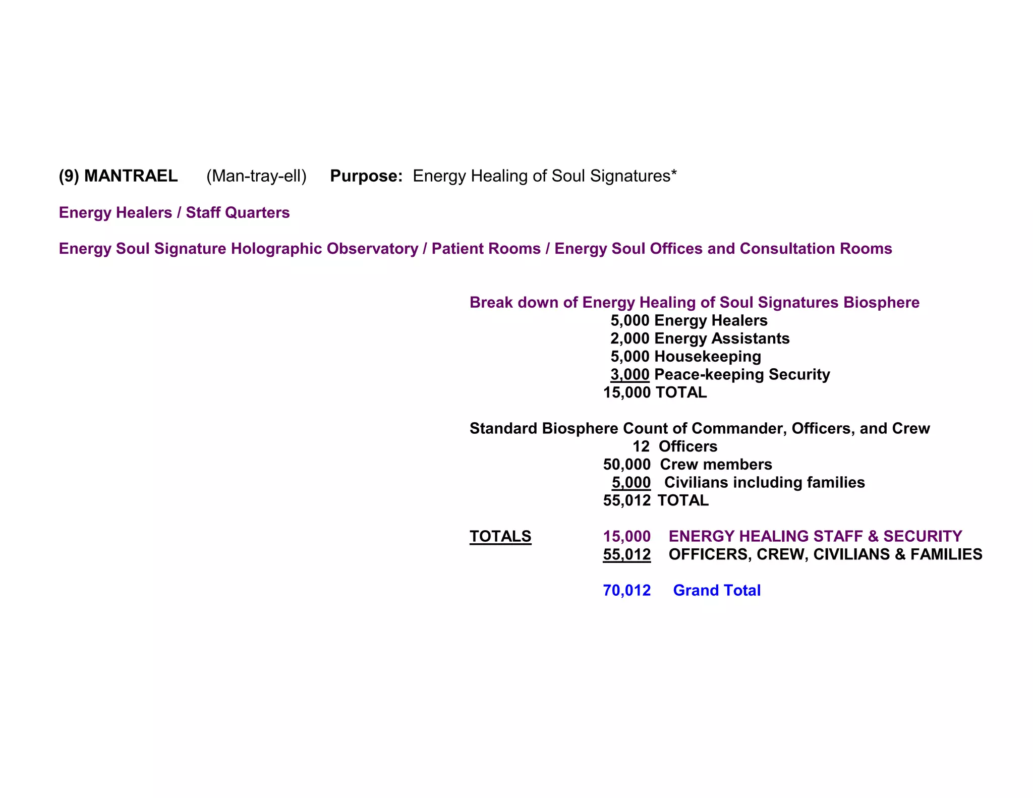 (9) MANTRAEL       (Man-tray-ell)   Purpose: Energy Healing of Soul Signatures*

Energy Healers / Staff Quarters

Energy Soul Signature Holographic Observatory / Patient Rooms / Energy Soul Offices and Consultation Rooms


                                                     Break down of Energy Healing of Soul Signatures Biosphere
                                                                      5,000 Energy Healers
                                                                      2,000 Energy Assistants
                                                                      5,000 Housekeeping
                                                                      3,000 Peace-keeping Security
                                                                     15,000 TOTAL

                                                     Standard Biosphere Count of Commander, Officers, and Crew
                                                                         12 Officers
                                                                     50,000 Crew members
                                                                      5,000 Civilians including families
                                                                     55,012 TOTAL

                                                     TOTALS          15,000   ENERGY HEALING STAFF & SECURITY
                                                                     55,012   OFFICERS, CREW, CIVILIANS & FAMILIES

                                                                     70,012   Grand Total
 