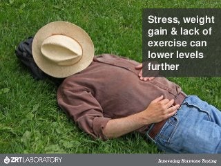 Stress, weight
gain & lack of
exercise can
lower levels
further
 