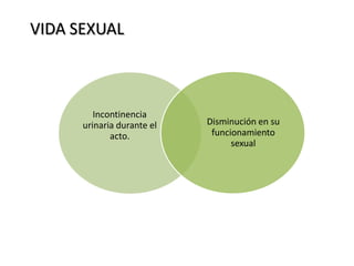 VIDA SEXUAL



         Incontinencia
      urinaria durante el   Disminución en su
             acto.           funcionamiento
                                  sexual
 