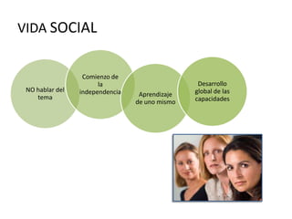 VIDA SOCIAL


                  Comienzo de
                       la                        Desarrollo
 NO hablar del   independencia                  global de las
    tema                          Aprendizaje
                                 de uno mismo   capacidades
 