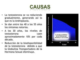 CAUSAS
• La testosterona se va reduciendo
  gradualmente, generando así lo
  que es la Andropausia.
• Se dan entre los 40 a los 55 años
  los síntomas notorios.
• A los 30 años, los niveles de
  testosterona                 caen
  aproximadamente 10% por cada
  década.
• Reducción de la biodisponibilidad
  de la testosterona debido a que
  la Globulina Transportadora de la
  Hormona Sexual disminuye.
 