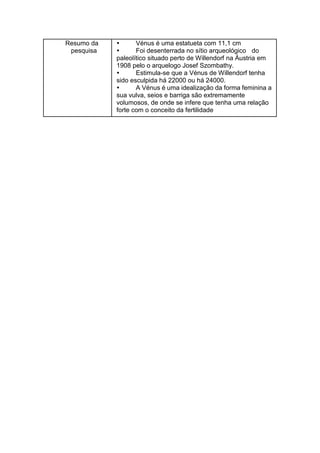 Resumo da         Vénus é uma estatueta com 11,1 cm
 pesquisa         Foi desenterrada no sítio arqueológico do
            paleolítico situado perto de Willendorf na Áustria em
            1908 pelo o arquelogo Josef Szombathy.
                  Estimula-se que a Vénus de Willendorf tenha
            sido esculpida há 22000 ou há 24000.
                  A Vénus é uma idealização da forma feminina a
            sua vulva, seios e barriga são extremamente
            volumosos, de onde se infere que tenha uma relação
            forte com o conceito da fertilidade
 