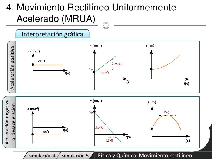 Presentación Movimiento Rectilíneo