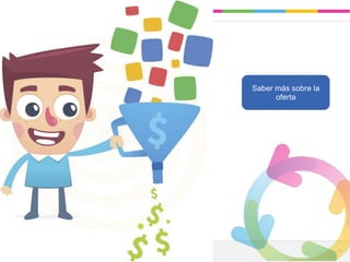 Leadaki - Confidencial 1515
Saber más sobre la
oferta
 