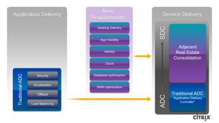 New
Application Delivery                                           Service Delivery
                                     Requirements




                                                              SDC
                                        Desktop Delivery


                                          App Visibility

                                                                       Adjacent
                                             Identity                 Real Estate
                                                                     Consolidation
                                             Cloud
  Traditional ADC




                       Security       Database optimization


                     Acceleration
                                        WAN optimization

                       Offload                                      Traditional ADC




                                                              ADC
                                                                    “Application Delivery
                                                                        Controller”
                    Load Balancing
 