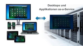 Desktops und
Applikationen as-a-Service
 