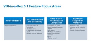 VDI-in-a-Box 5.1 Feature Focus Areas


                                                        Ease of Use,                  Expanded
                       HA, Performance
  Personalization                                      Flexibility and                Support for
                        and Scalability
                                                        Compliance                     Windows
• Personal desktops   • Grid-wide virtual IP        • Touchless DT Agent         • Windows 8 (exp.)
                      • AD failover                 • Fully specified computer   • Windows Server 2008 R2
                      • Dual datastores               names                        (exp.)
                      • Optimization for Google     • AD search                  • Remote Desktop Gateway
                        Earth                       • Multiple virtual CPUs
                      • Scaling to 2,000 desktops   • User and computer
                                                      domains
                                                    • NTP
                                                    • Syslog format
 