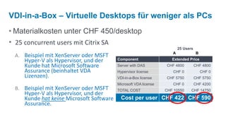 VDI-in-a-Box – Virtuelle Desktops für weniger als PCs
• Materialkosten unter CHF 450/desktop
• 25 concurrent users mit Citrix SA
                                                                        25 Users
                                                                    A               B
 A. Beispiel mit XenServer oder MSFT
    Hyper-V als Hypervisor, und der      Component                  Extended Price
    Kunde hat Microsoft Software         Server with DAS         CHF 4800          CHF 4800
    Assurance (beinhaltet VDA            Hypervisor license         CHF 0               CHF 0
    Lizenzen).                           VDI-in-a-Box license    CHF 5750          CHF 5750
                                         Microsoft VDA license      CHF 0          CHF 4200
 B. Beispiel mit XenServer oder MSFT     TOTAL COST              CHF 10550     CHF 14750
    Hyper-V als Hypervisor, und der
    Kunde hat keine Microsoft Software     Cost per user CHF 422 CHF 590
    Assurance.
 