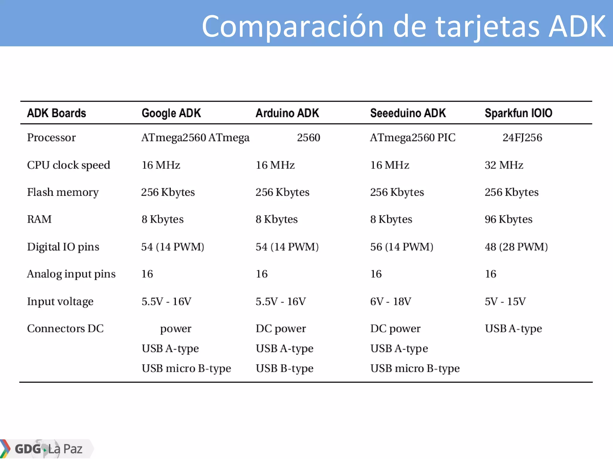 Comparación de tarjetas ADK
 
