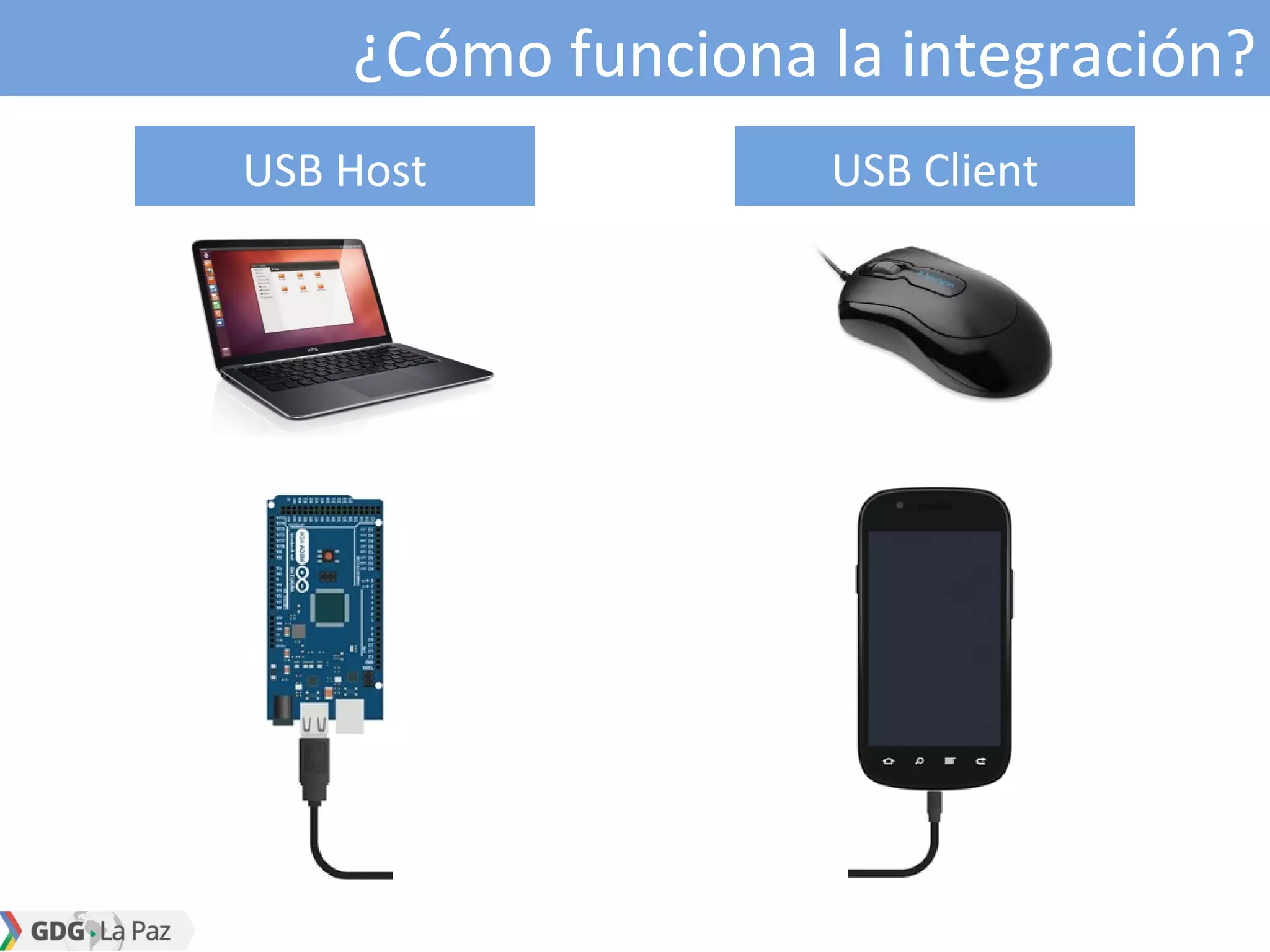 ¿Cómo funciona la integración?
USB Host USB Client
 